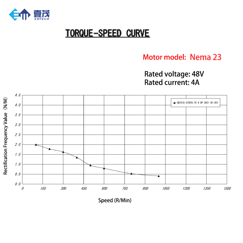 NEMA23 NEMA24 NEMA34 Geschloss – Nema 23 Closed Loop Stepper Motor Driver Kit Bewertung und Preis
