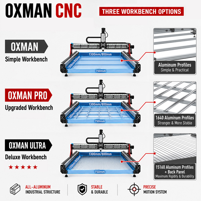 BulkMan3D OXMAN CNC-Fräsmaschi – Ddcs V4.1 4 Axis Cnc Offline Controller Bewertung und Preis
